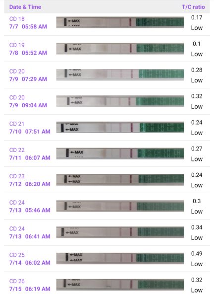 Help, OPK's driving me mad!