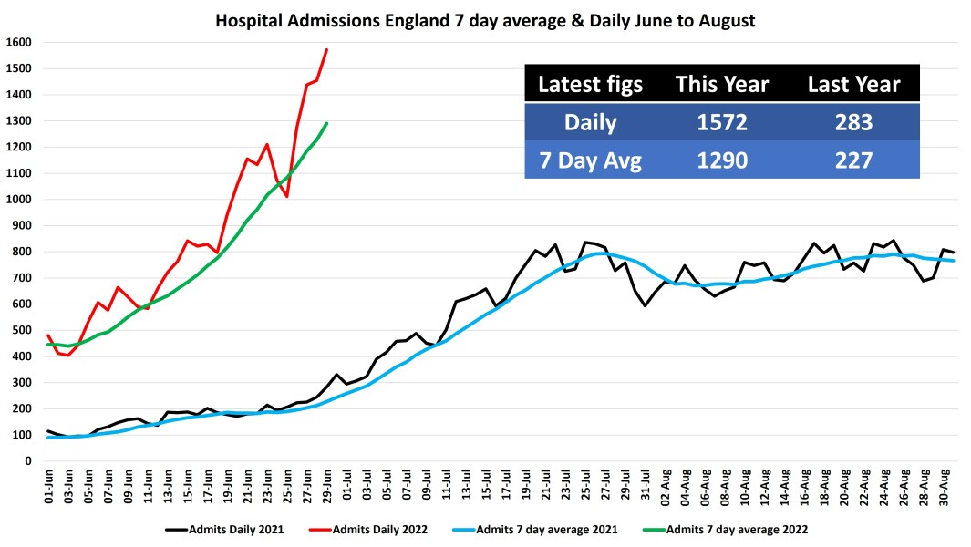 Data & analysis thread, started 9th April 2022