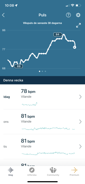Tracking your cycle and possible BFP using RHR - part 6