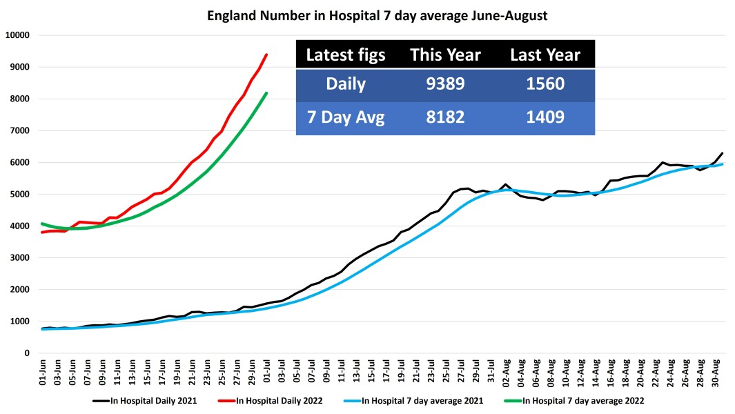 Data & analysis thread, started 9th April 2022