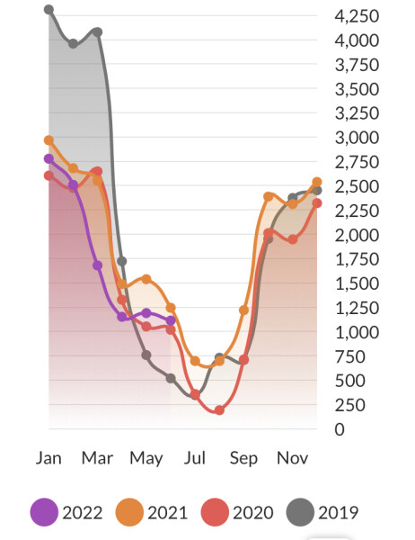 To ask for your electricity usage for last year? Possible weed grower!