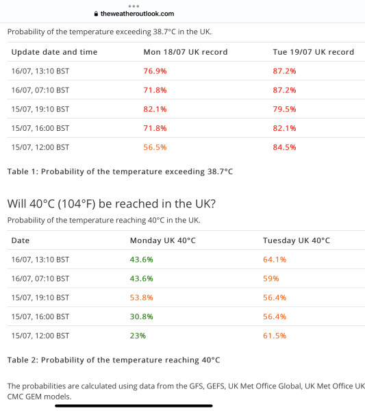 We need to talk about the weather and the potential for extreme heat - RED WARNING issued