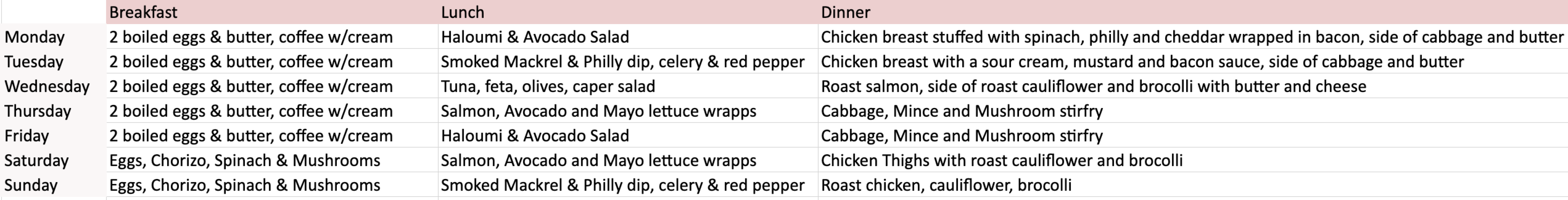July '22 Low Carb Bootcamp