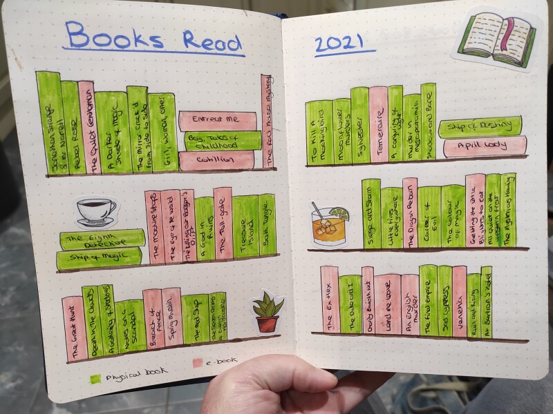 Do you keep a record/journal of every book you read?