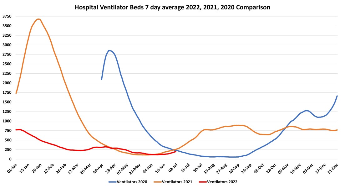 Data & analysis thread, started 9th April 2022