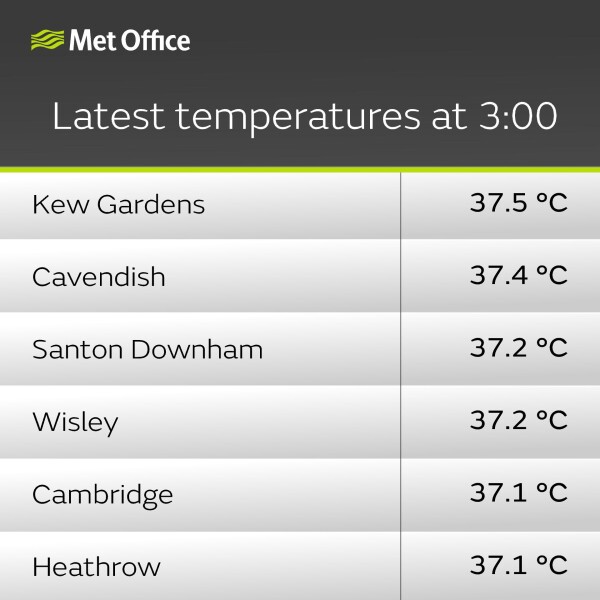 Met office RED WARNING for extreme heat.