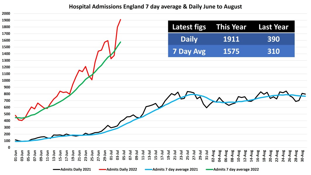 Data & analysis thread, started 9th April 2022