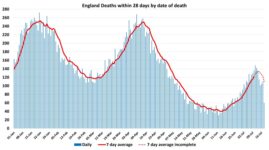 Data & analysis thread, started 9th April 2022