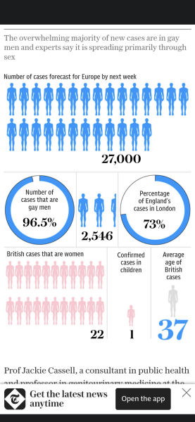 Monkeypox - should we be worried?