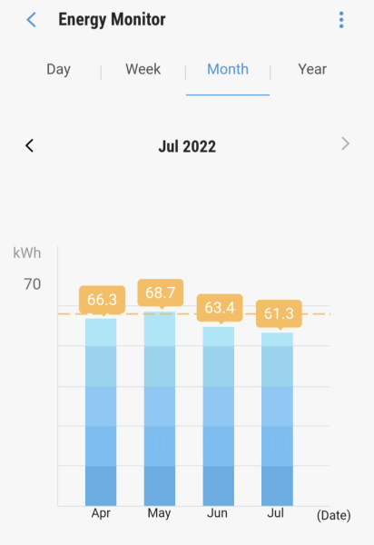 The true cost of running electrical devices - a useful guide?