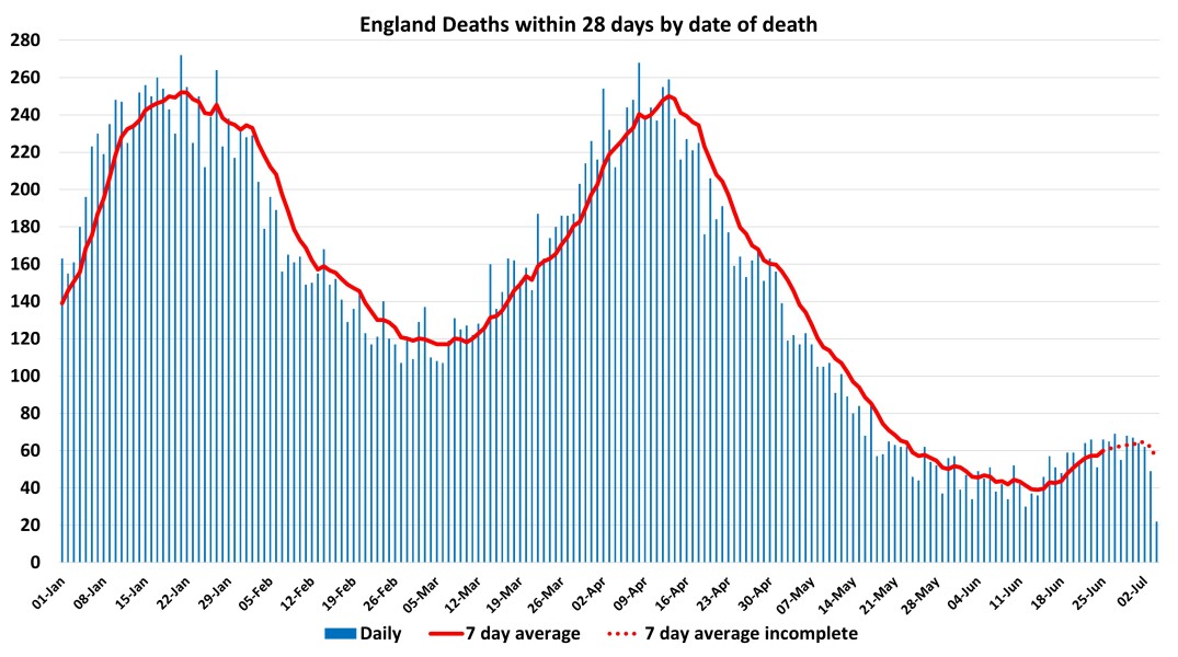 Data & analysis thread, started 9th April 2022