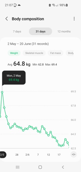 July '22 Low Carb Bootcamp
