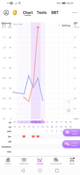Preparing to TTC in 2022 part 4 -  where the BFPs keep on coming!