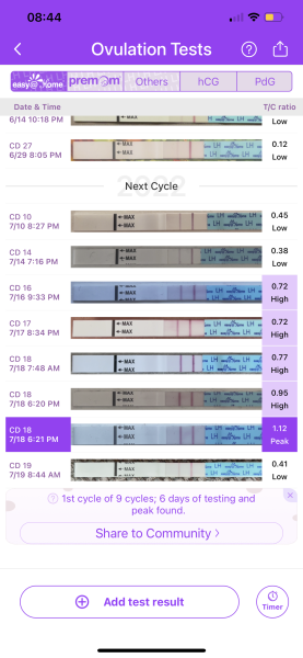 TTC ovulation help 😫