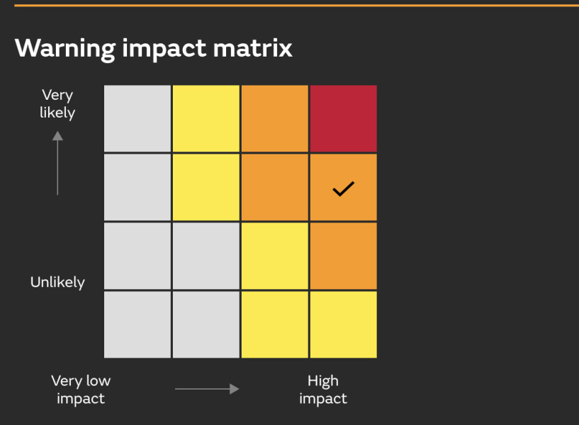 We need to talk about the weather and the potential for extreme heat - RED WARNING issued