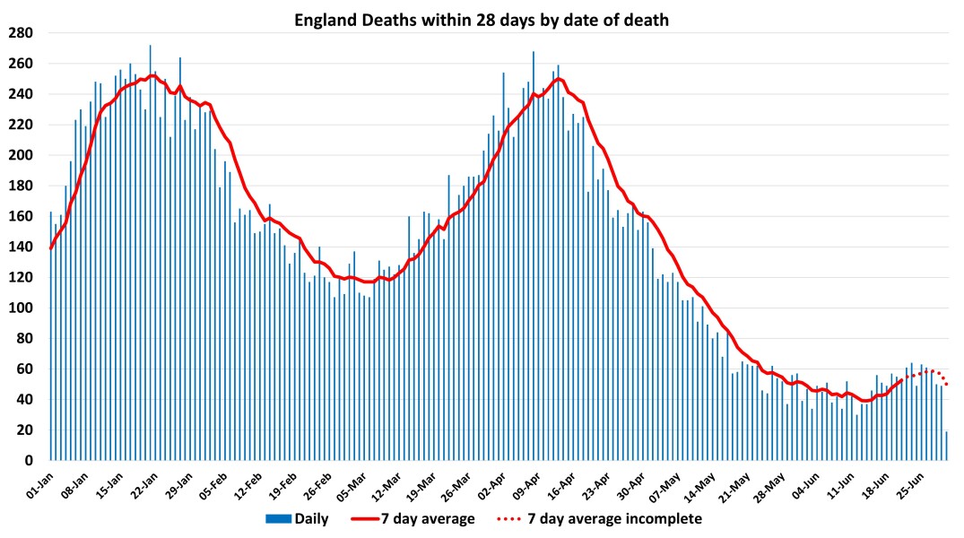 Data & analysis thread, started 9th April 2022