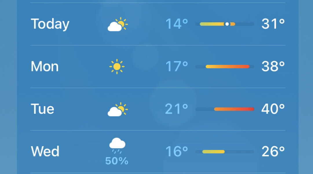To think people don’t seem to understand how hot it is predicted to be next week?