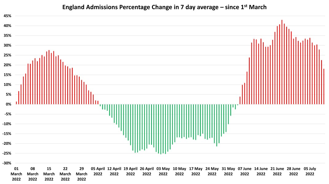 Data & analysis thread, started 9th April 2022