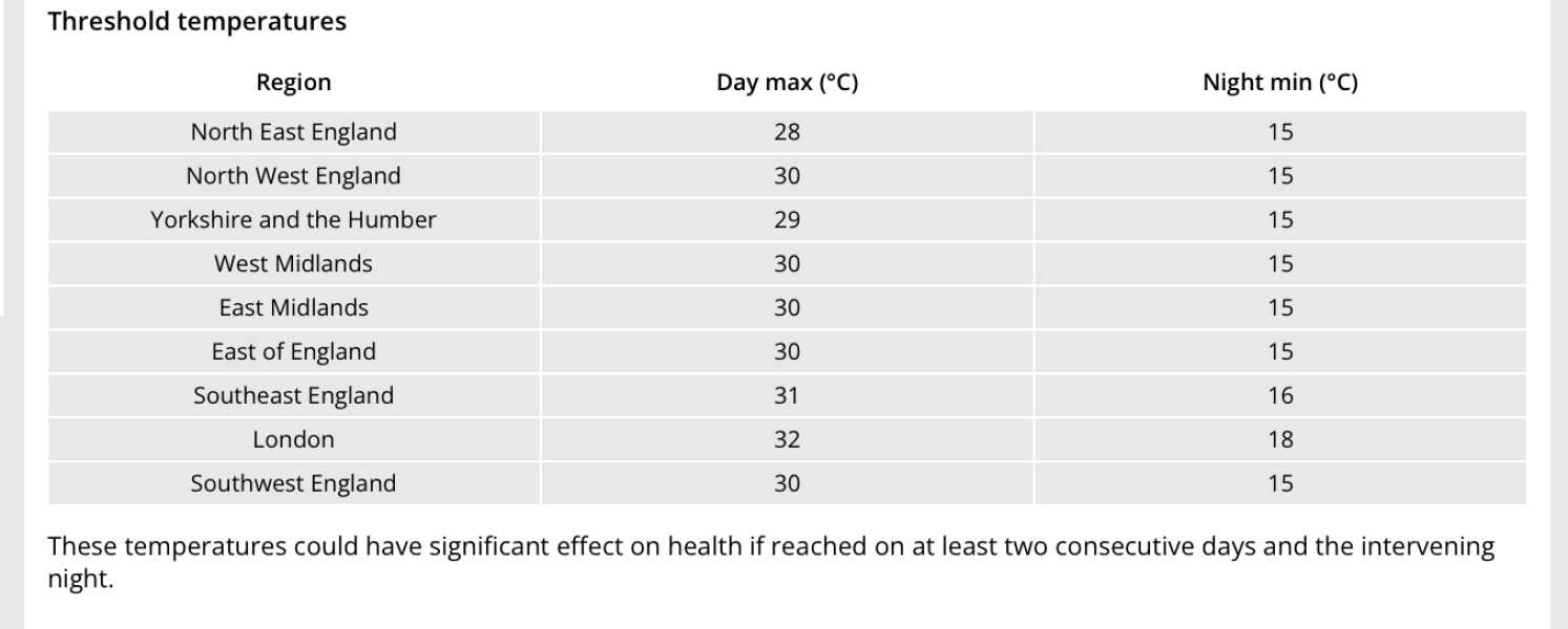 We need to talk about the weather and the potential for extreme heat - RED WARNING issued