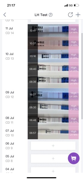 Have I ovulated???