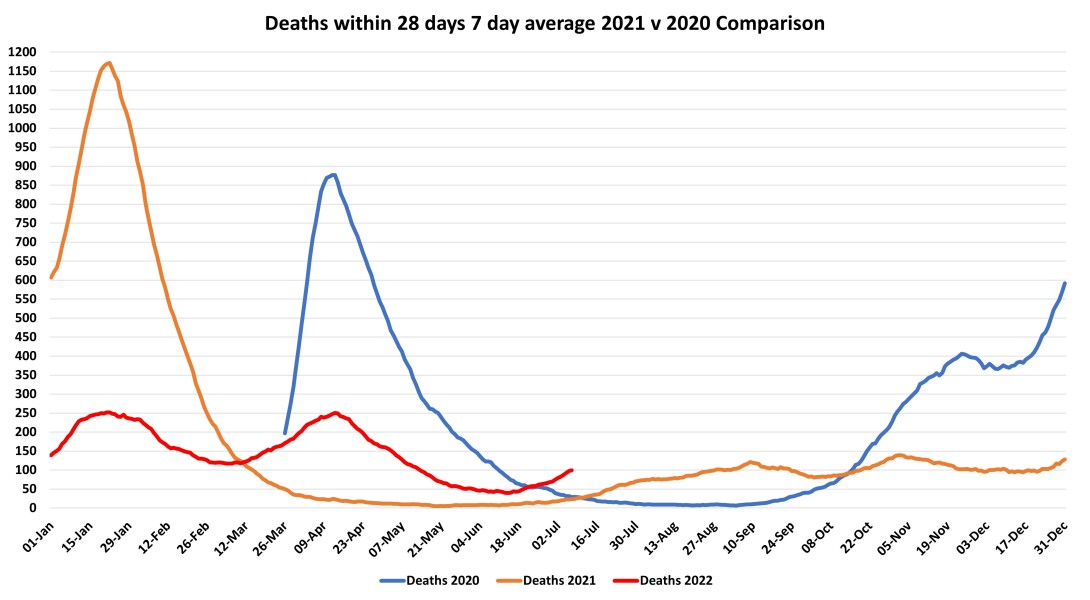 Data & analysis thread, started 9th April 2022