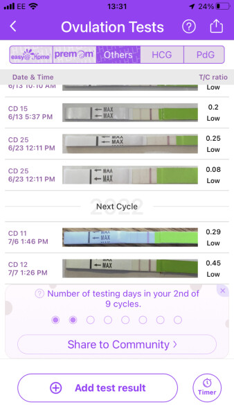 TTC after Miscarriage Thread 8