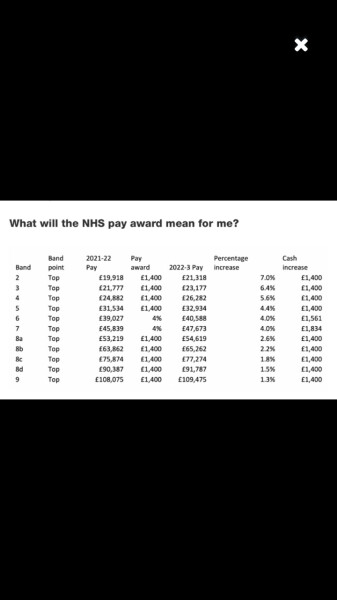 Pay rise NHS nurses