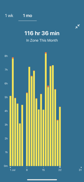 Should I be worried about my high heart rate? 