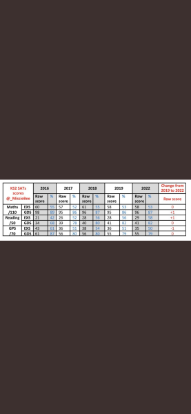 KS2 SATS