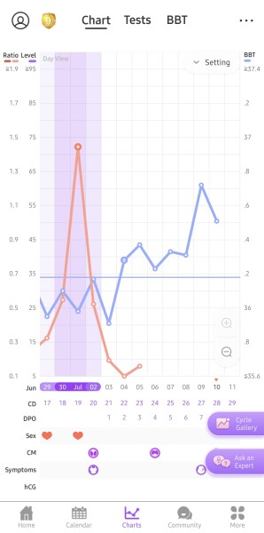 Hoping for a BFP in July/august