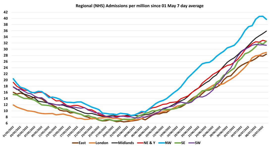 Data & analysis thread, started 9th April 2022