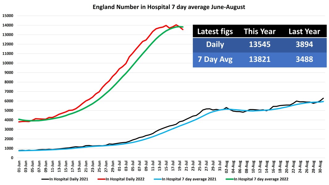 Data & analysis thread, started 9th April 2022