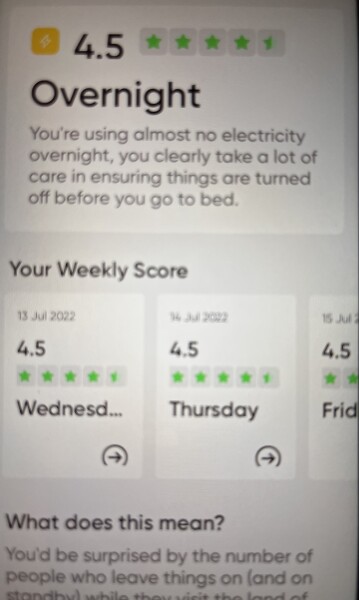 What is your house 'background' electricity power consumption? 