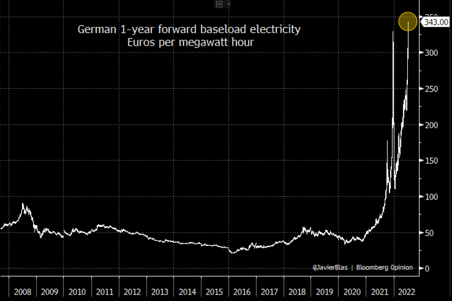 October energy price cap increase estimated at 64%