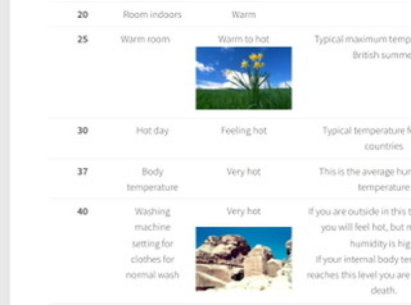 Met office RED WARNING for extreme heat.