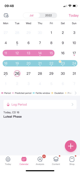 Cycle 1 and already confused / stressed
