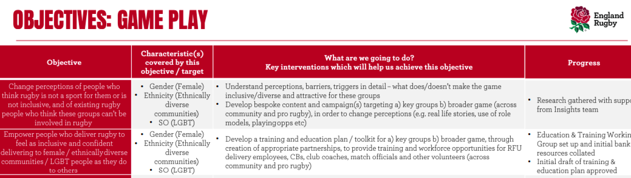 Rugby - how to ask if girls will only be playing with/against girls?