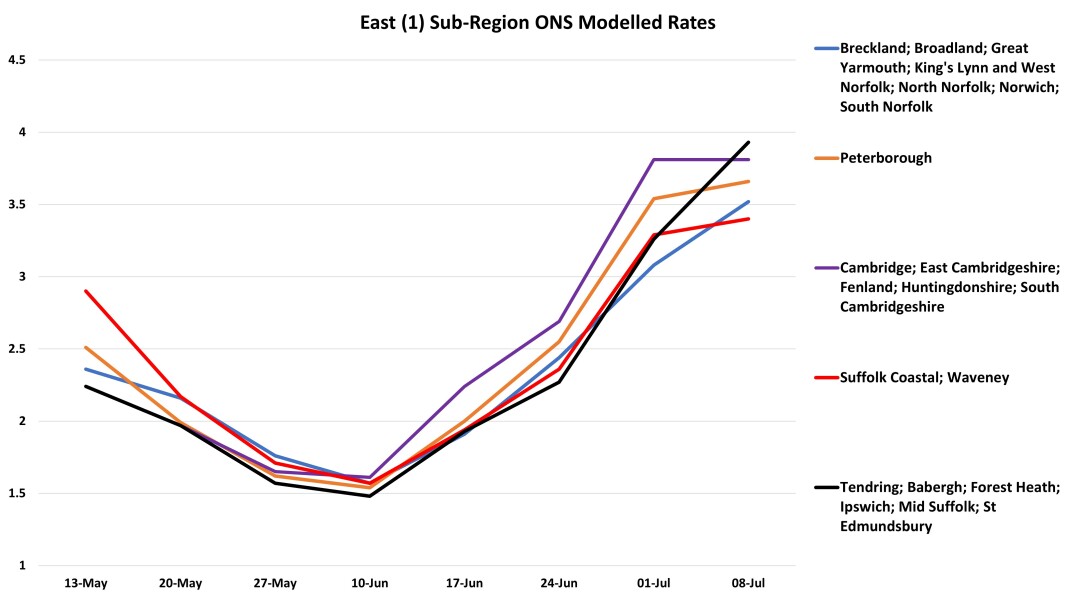 Data & analysis thread, started 9th April 2022
