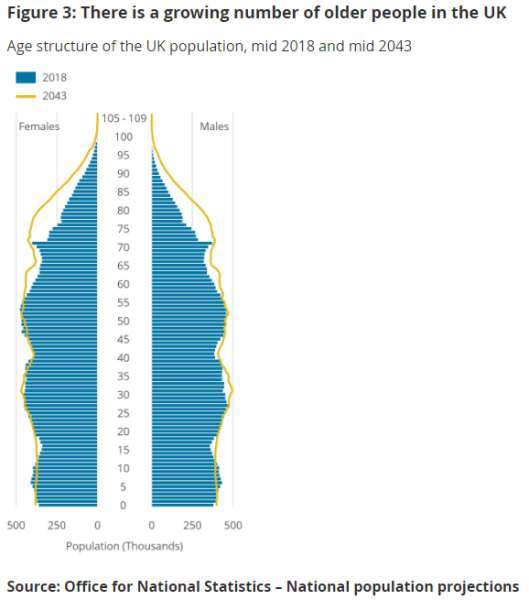 Tax childless adults