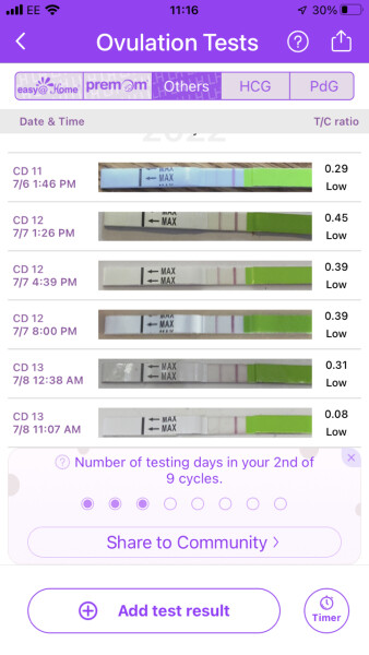 TTC after Miscarriage Thread 8