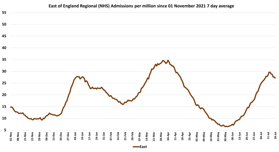 Data & analysis thread, started 9th April 2022