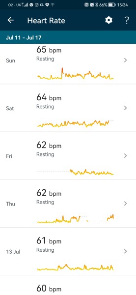 Heartrate 2 week wait