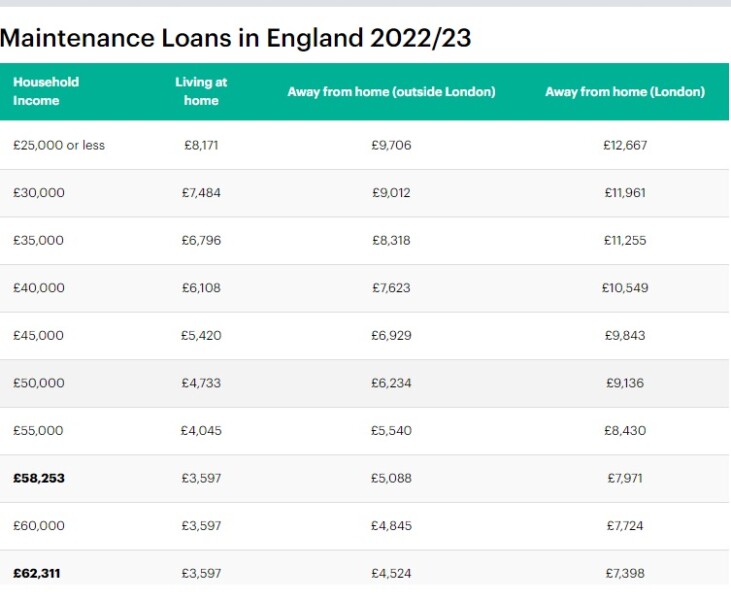 Thread 35 -  Covid Cohort from GCSE 2020  'What They Did on Their Summer Holidays'