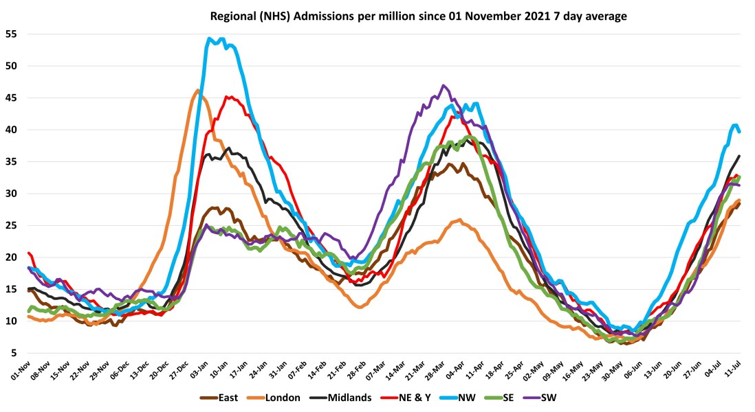 Data & analysis thread, started 9th April 2022