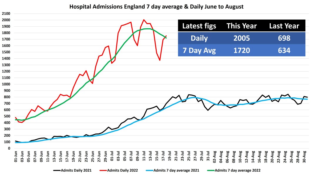 Data & analysis thread, started 9th April 2022