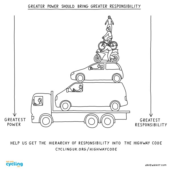 To be done with cyclists (as a car driver).