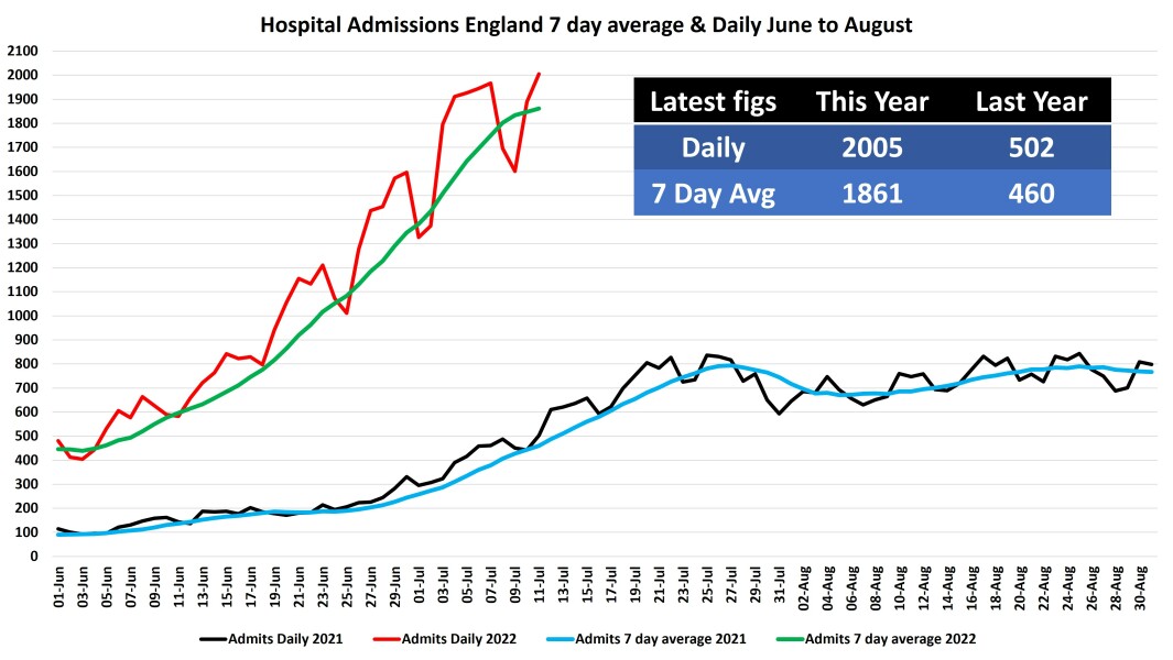 Data & analysis thread, started 9th April 2022