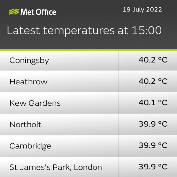 Met office RED WARNING for extreme heat. Part 2:Tuesday