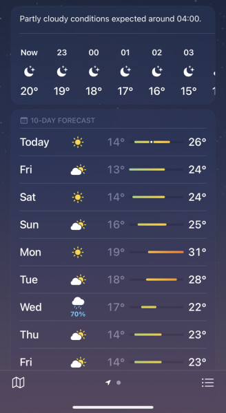 AIBU to say what hot weather...