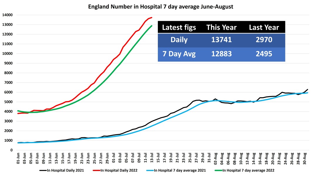 Data & analysis thread, started 9th April 2022